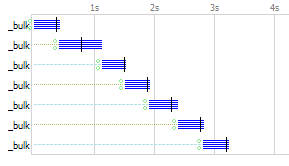 fiddler timeline first run