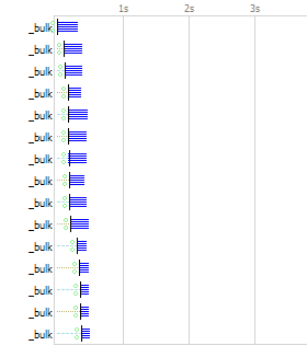 fiddler timeline second run